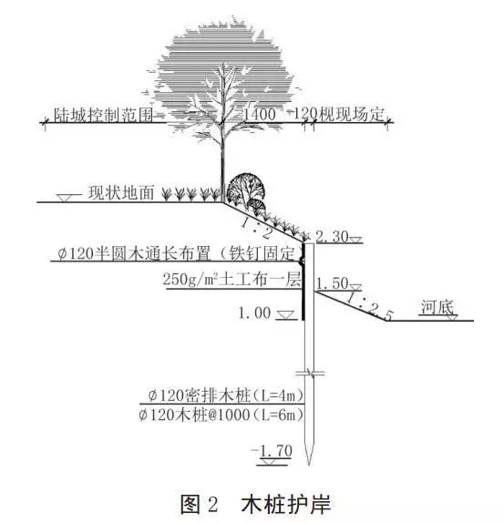 河道護(hù)岸發(fā)展的趨勢(shì)——木樁生態(tài)護(hù)岸！